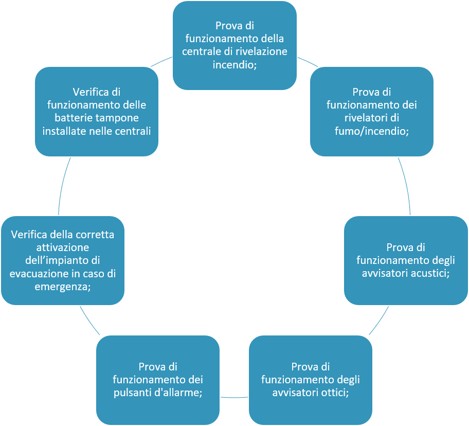 impianti-antincendio-schema