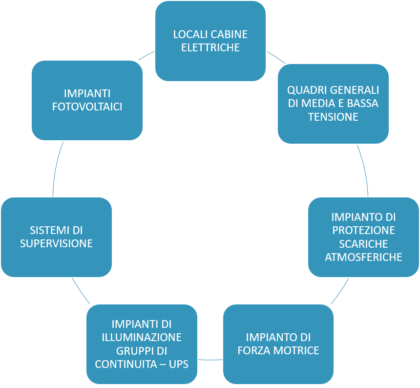 impianti-elettrici-schema